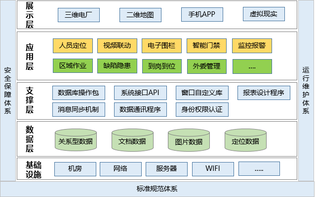 發(fā)電廠人員定位管理如何實(shí)現(xiàn)？.png